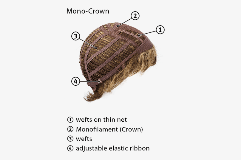 Wefted cap + Mono Crown