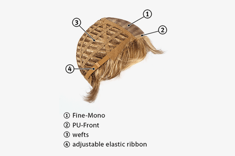 Monofilament + wefts