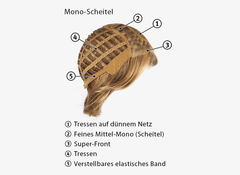 Tressenmontur + Mono-Scheitel + Super-Front