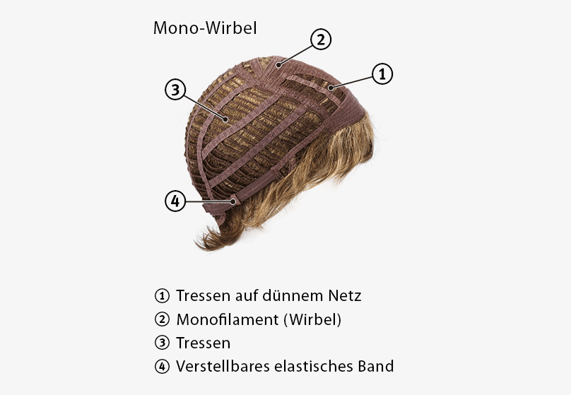 Tressenmontur + Mono-Wirbel